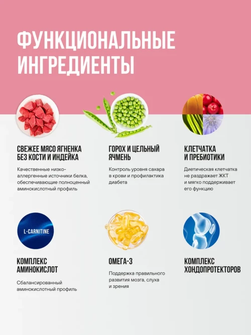 BOWL WOW сухой полнорационный корм для щенков средних пород с индейкой, ягненком, рисом и добавлением брусники - 2 кг