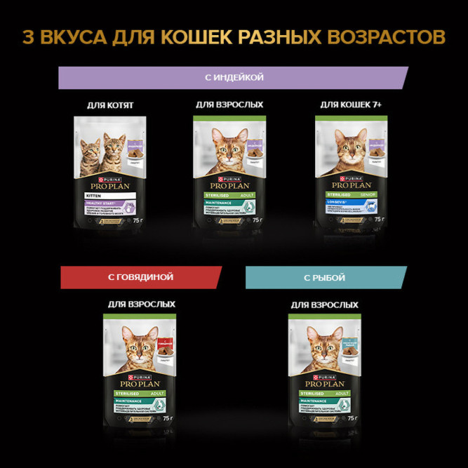 Purina Pro Plan Sterilised Maintenance влажный корм для взрослых стерилизованных кошек, паштет с океанической рыбой, в паучах - 75 г x 26 шт