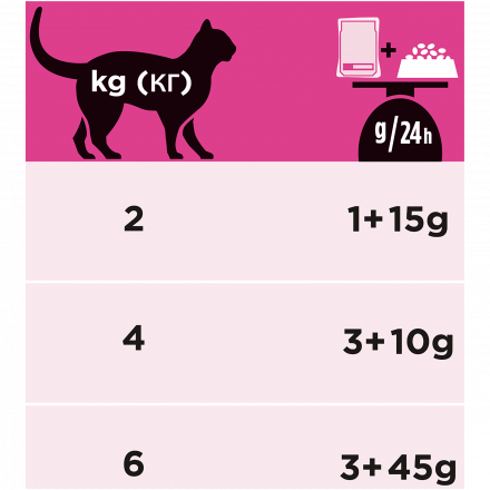 Purina Pro Plan Veterinary Diets UR St/Ox Urinary влажный корм для кошек с болезнями нижних отделов мочевыводящих путей с курицей - 85 г х 10 шт