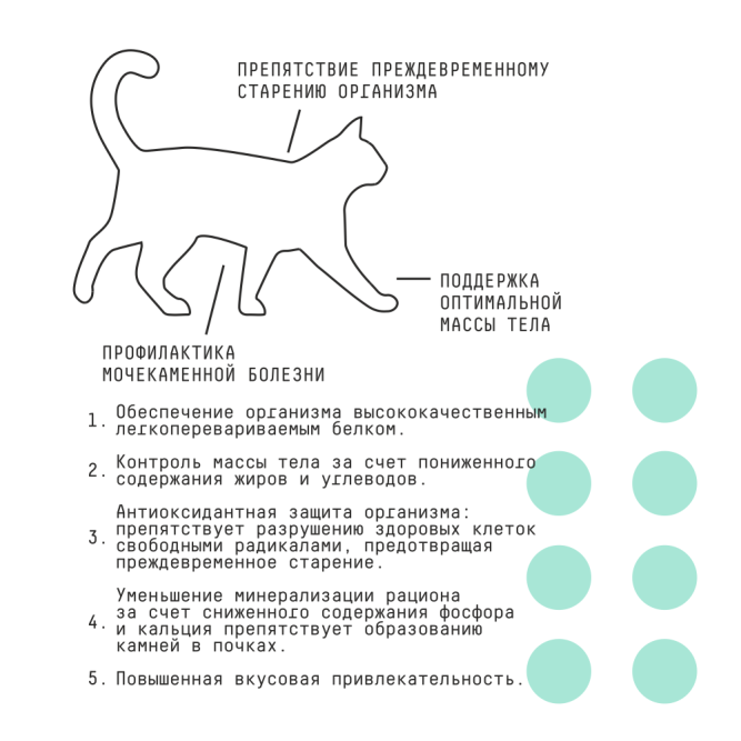 AJO Cat Sterile сухой корм для активных стерилизованных кошек с высоким содержанием белка, с индейкой и уткой - 1,5 кг