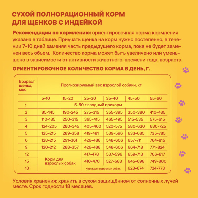 Хаппи Лаппи сухой корм для щенков всех пород с индейкой - 12 кг