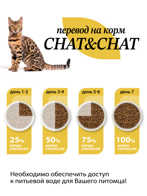 Chat&amp;Chat Adult Indoor Chicken сухой корм для взрослых кошек с цыпленком - 2 кг