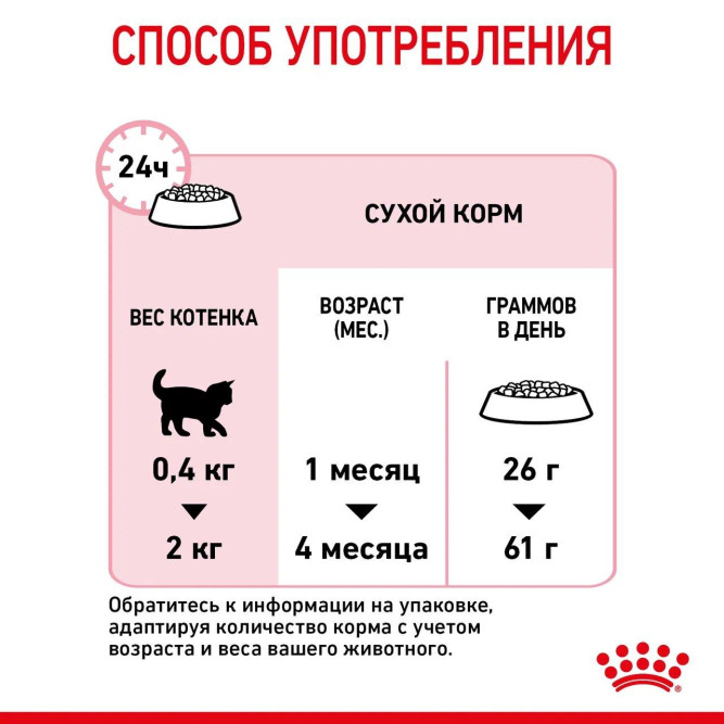 Royal Canin Mother &amp; Babycat сухой корм с птицей для котят в возрасте от 1 до 4 месяцев, для кошек в период беременности и лактации - 2 кг