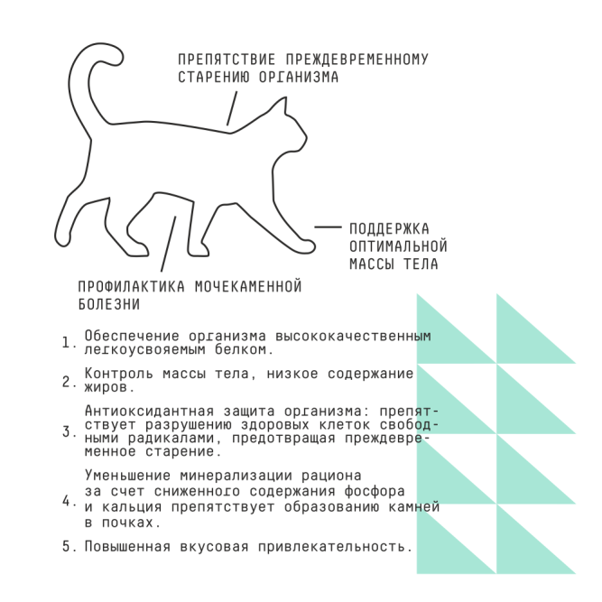 AJO Cat Sterile Weight Control сухой корм для стерилизованных кошек, для контроля веса, с курицей - 400 г