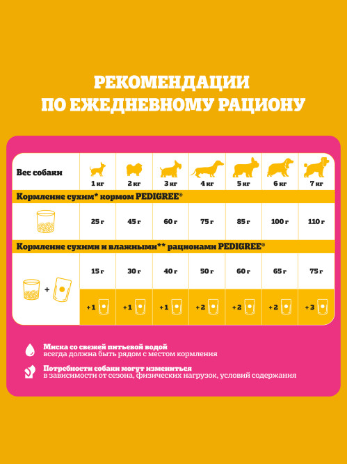 Pedigree влажный корм для взрослых собак миниатюрных пород паштет с говядиной, в паучах - 80 г х 28 шт
