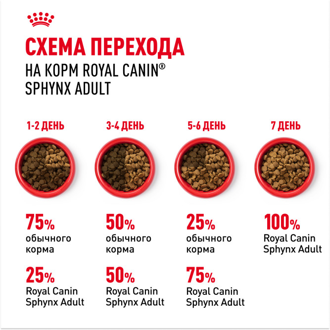 Royal Canin Sphynx сухой корм для взрослых кошек породы сфинкс - 400 г