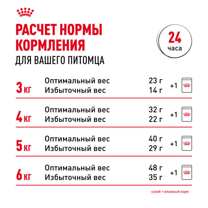 Royal Canin Sphynx сухой корм для взрослых кошек породы сфинкс - 400 г