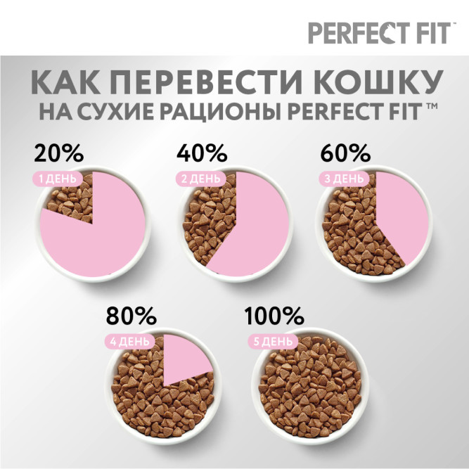Perfect Fit Junior сухой корм для котят до 12 месяцев с курицей - 650 г