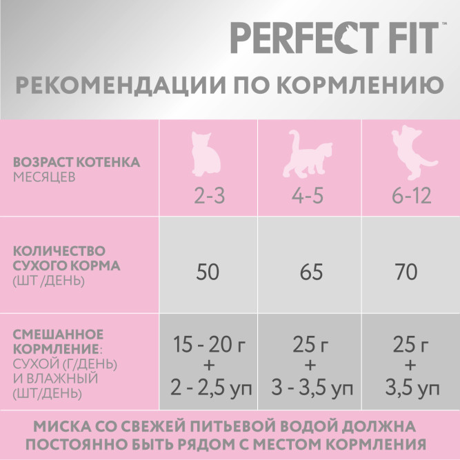 Perfect Fit Junior сухой корм для котят до 12 месяцев с курицей - 650 г
