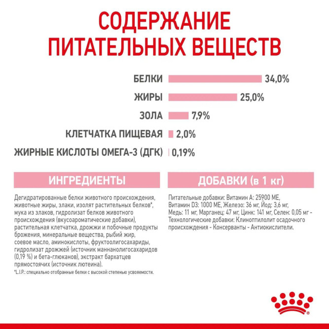 Сухой корм Royal Canin Mother&amp;Babycat для котят в возрасте от 1 до 4 месяцев, а также для кошек в период беременности и лактации - 400 гр