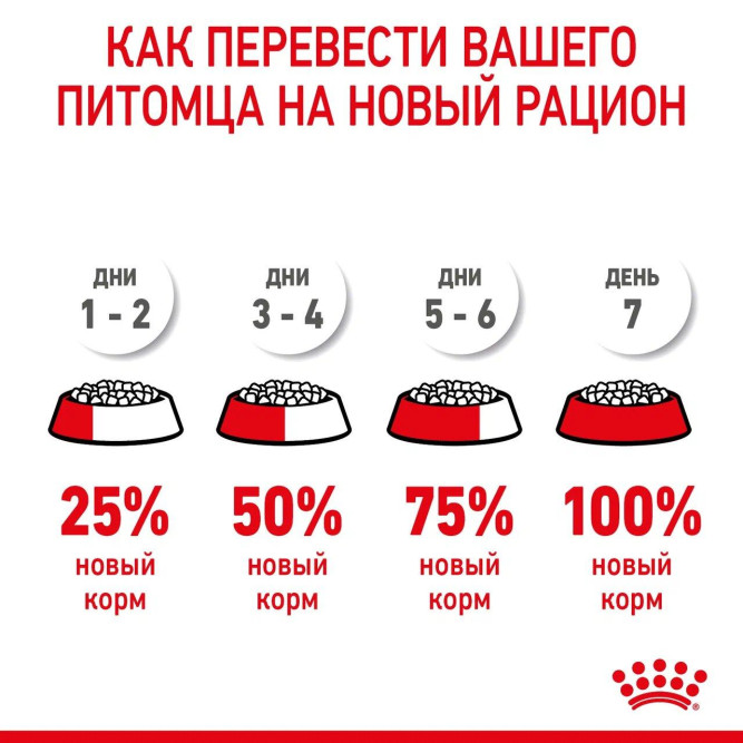 Сухой корм Royal Canin Mother&amp;Babycat для котят в возрасте от 1 до 4 месяцев, а также для кошек в период беременности и лактации - 400 гр