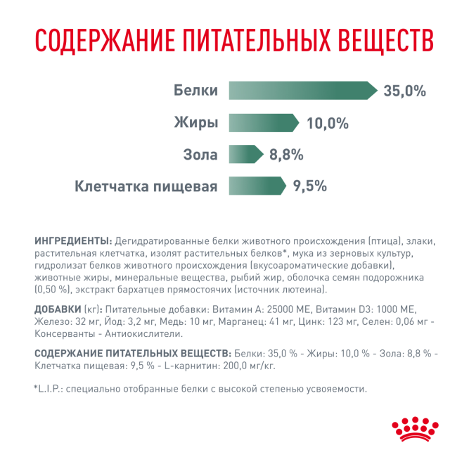 Royal Canin Satiety Weight Management сухой диетический корм для взрослых кошек с избыточным весом - 1,5 кг