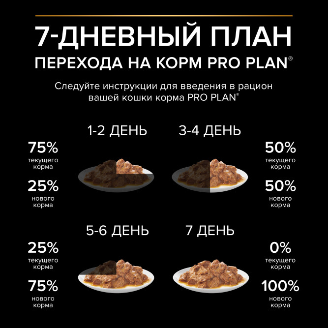 Purina Pro Plan Maintenance влажный корм для взрослых кошек, кусочки с курицей в соусе, в паучах - 85 г х 26 шт
