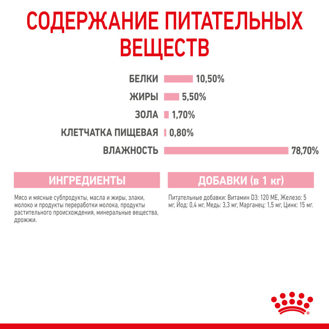 Royal Canin Babycat Instinctive влажный корм в консервах для котят с рождения до 4 месяцев - 12 шт х 195 гр