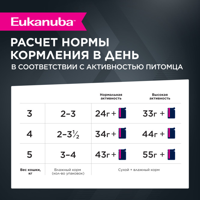 Eukanuba Adult Top Condition влажный корм для взрослых кошек с говядиной в соусе, в паучах - 85 г х 28 шт