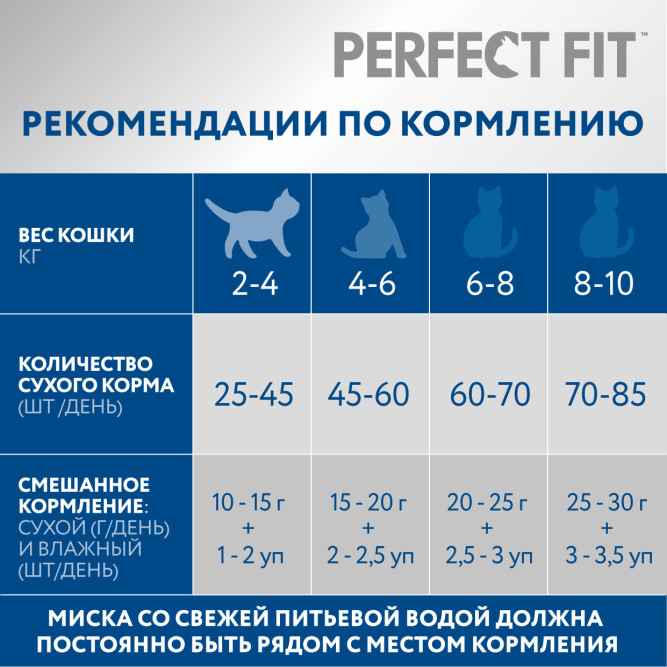 Perfect Fit In-home сухой корм для взрослых домашних кошек с курицей - 1,2 кг