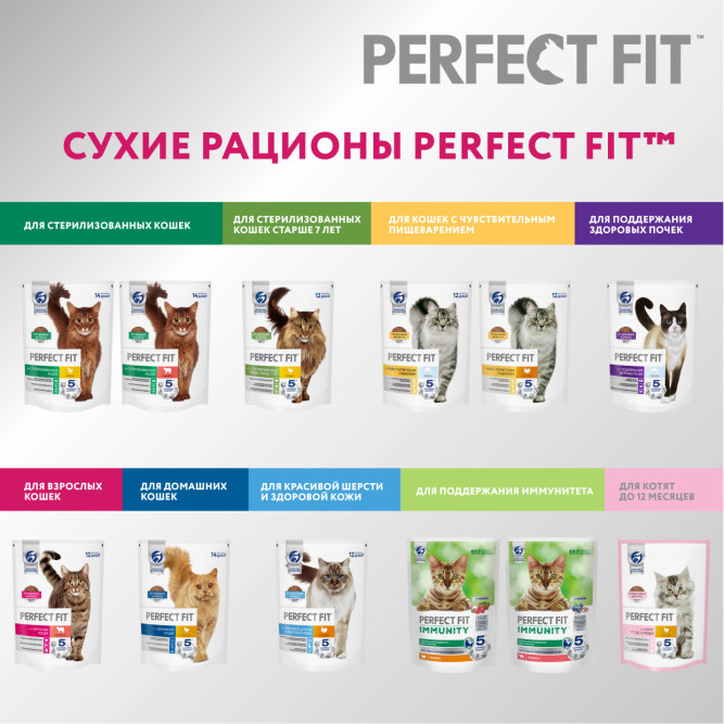 Perfect Fit In-home сухой корм для взрослых домашних кошек с курицей - 1,2 кг