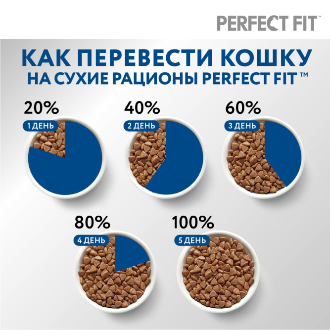 Perfect Fit In-home сухой корм для взрослых домашних кошек с курицей - 1,2 кг