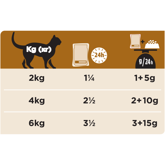 Purina Pro Plan Veterinary Diets NF Renal Function влажный корм для взрослых кошек при заболеваниях почек с лососем - 85 г х 10 шт