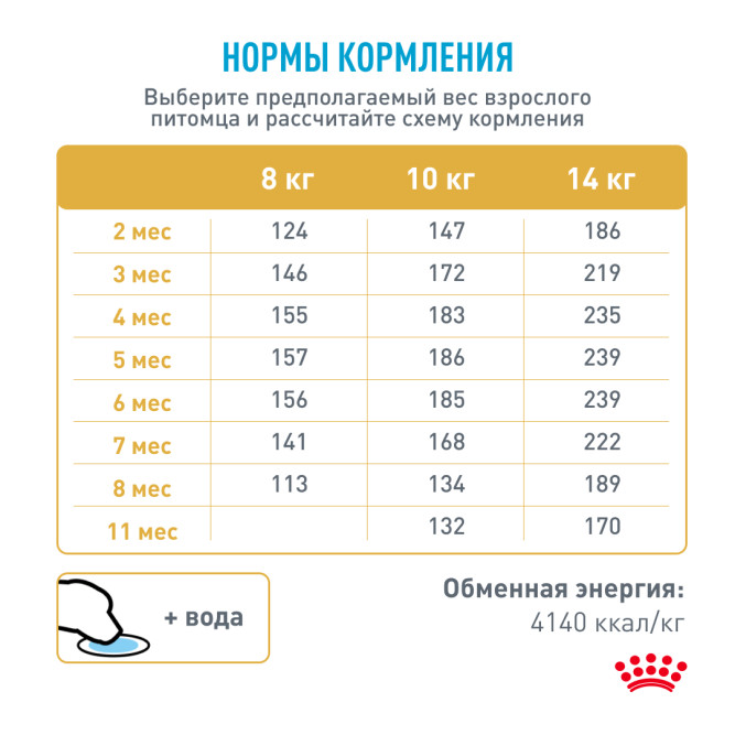 Royal Canin French Bulldog Puppy сухой корм для щенков породы французский бульдог в возрасте до 12 месяцев - 3 кг