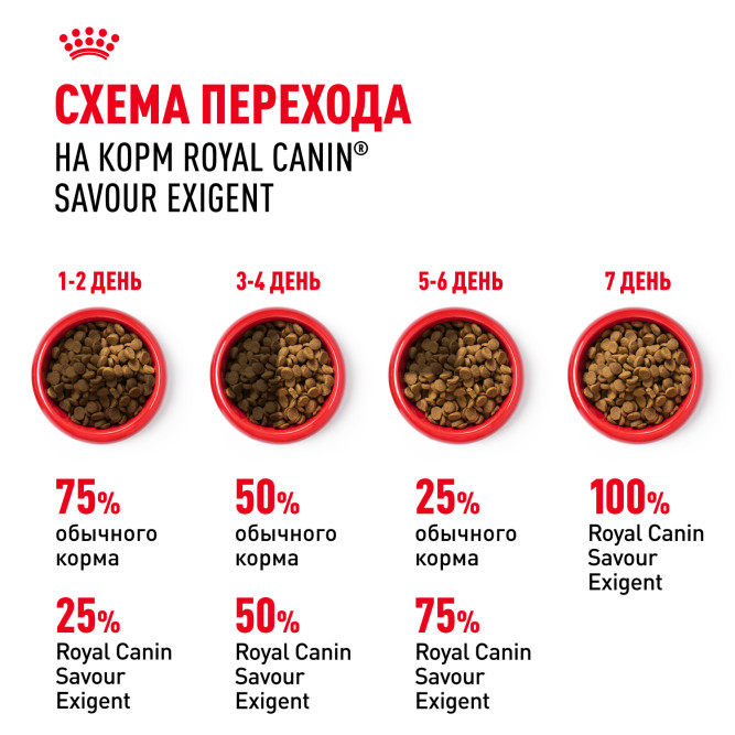 Royal Canin Savour Exigent сухой корм для взрослых привередливых кошек - 400 г