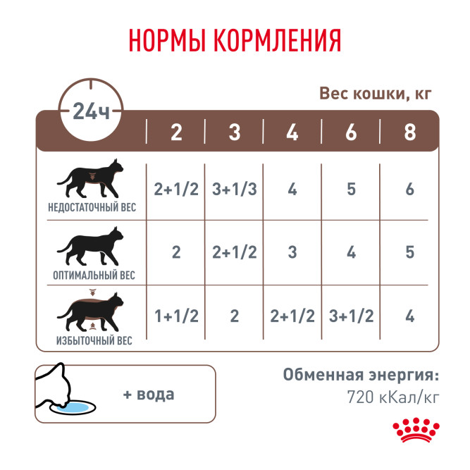 Royal Canin Gastrointestinal Moderate Calorie влажный корм для взрослых кошек, склонных к набору веса, при расстройствах пищеварения, в паучах - 85 г х 28 шт