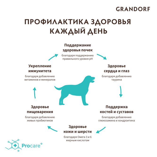 Grandorf сухой корм для взрослых собак средних и крупных пород с четырьмя видами мяса - 1 кг