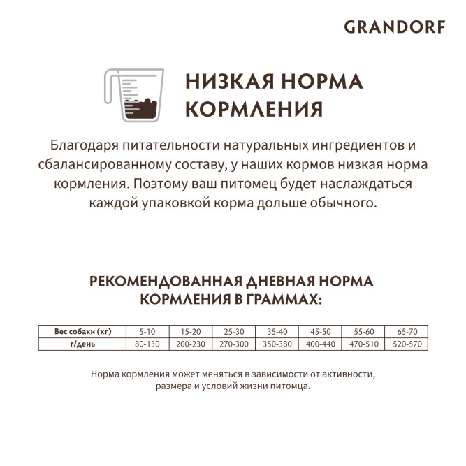 Grandorf сухой корм для взрослых собак средних и крупных пород с четырьмя видами мяса - 1 кг