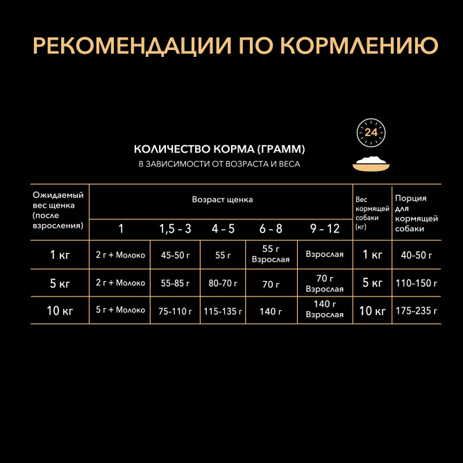 Pro Plan Healthy Start сухой корм для щенков мелких и карликовых пород, с курицей - 700 г