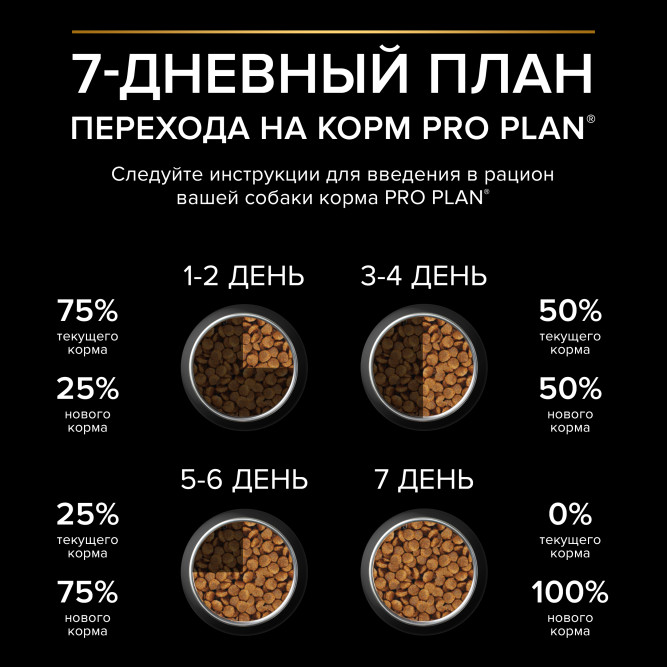 Pro Plan Medium &amp; Large Athletic Sensitive Skin 7+ сухой корм для взрослых собак крупных пород старше 7 лет с атлетическим телосложением с чувствительной кожей с лососем и рисом - 14 кг