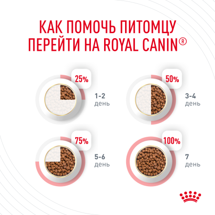 Royal Canin Urinary Care сухой корм для взрослых кошек для поддержания здоровья мочевыделительной системы - 2 кг