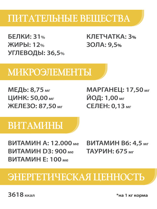 Chat&amp;Chat Adult Indoor Chicken сухой корм для взрослых кошек с цыпленком - 900 г