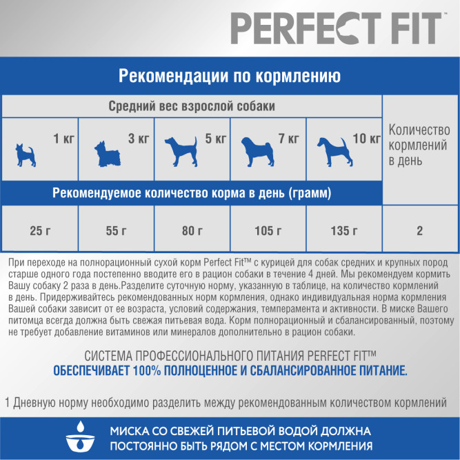 Perfect Fit сухой корм для взрослых собак мелких и миниатюрных пород с курицей - 500 г
