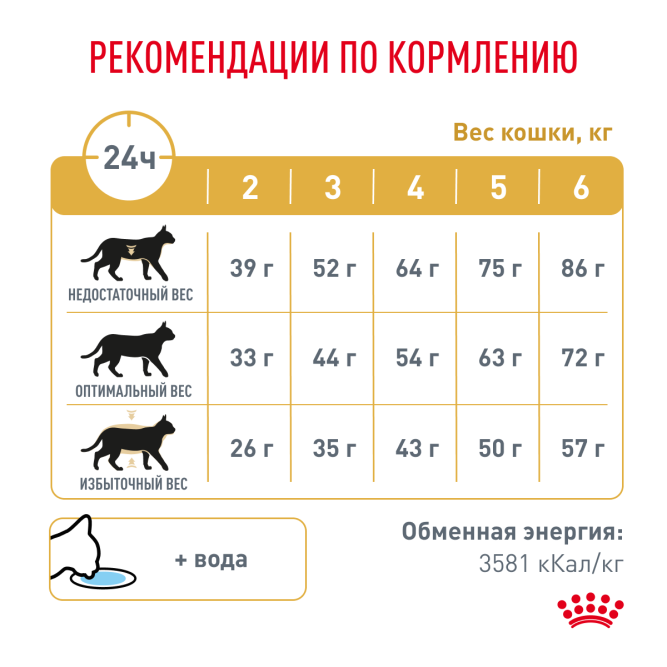 Royal Canin Urinary S/O LP34 для кошек при лечении и профилактике мочекаменной болезни - 1,5 кг