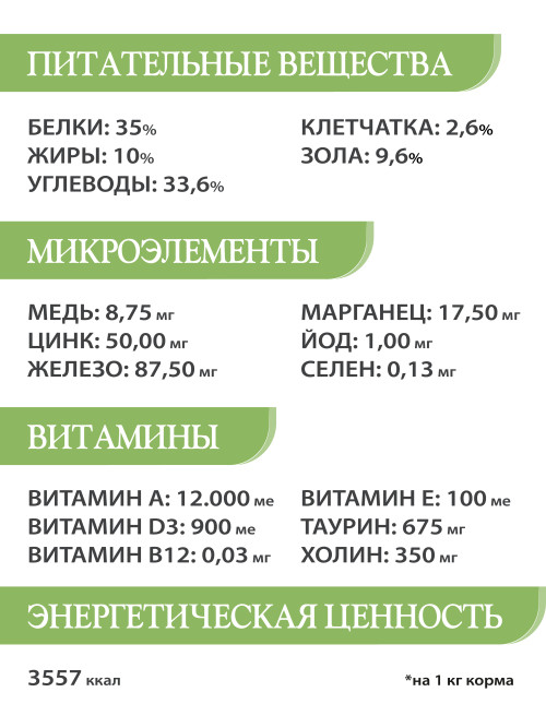 Chat&amp;Chat Adult Sterilized Chicken&amp;Turkey сухой корм для стерилизованных кошек с цыпленком и индейкой - 900 г