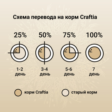 CRAFTIA NATURA сухой корм для щенков миниатюрных и мелких пород с уткой и фазаном - 7 кг