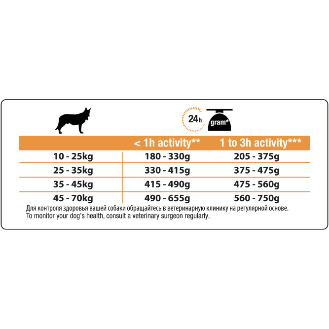 Purina Pro Plan Duo Delice сухой корм для взрослых собак средних и крупных пород с говядиной и рисом - 2,5 кг