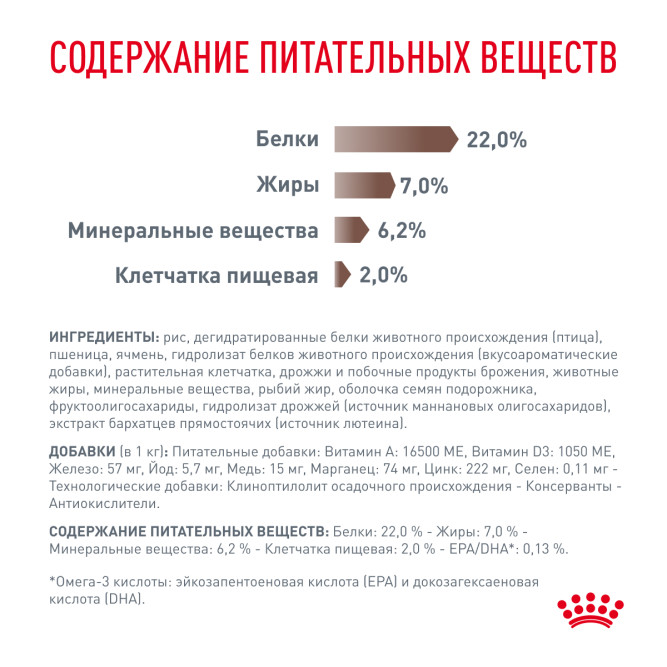 Royal Canin Gastrointestinal Low Fat LF22 сухой диетический корм для взрослых собак всех пород при нарушении пищеварения -12кг