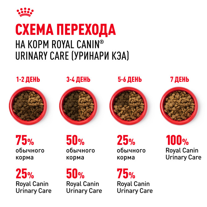 Royal Canin Urinary Care сухой корм для взрослых кошек для профилактики мочекаменной болезни - 400 г