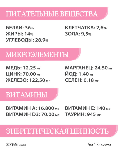 Chat&amp;Chat Kitten Great Growth Chicken сухой корм для котят с цыпленком - 900 г