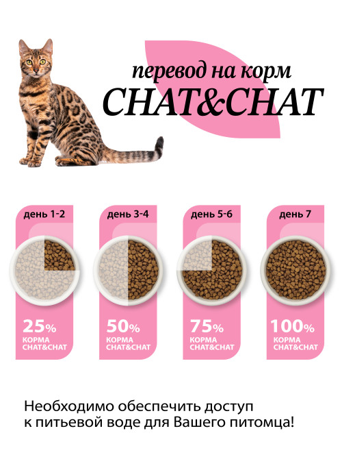 Chat&amp;Chat Kitten Great Growth Chicken сухой корм для котят с цыпленком - 900 г