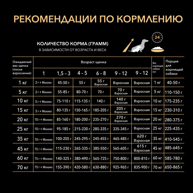 Pro Plan Healthy Start сухой корм для щенков средних пород, с курицей - 3 кг
