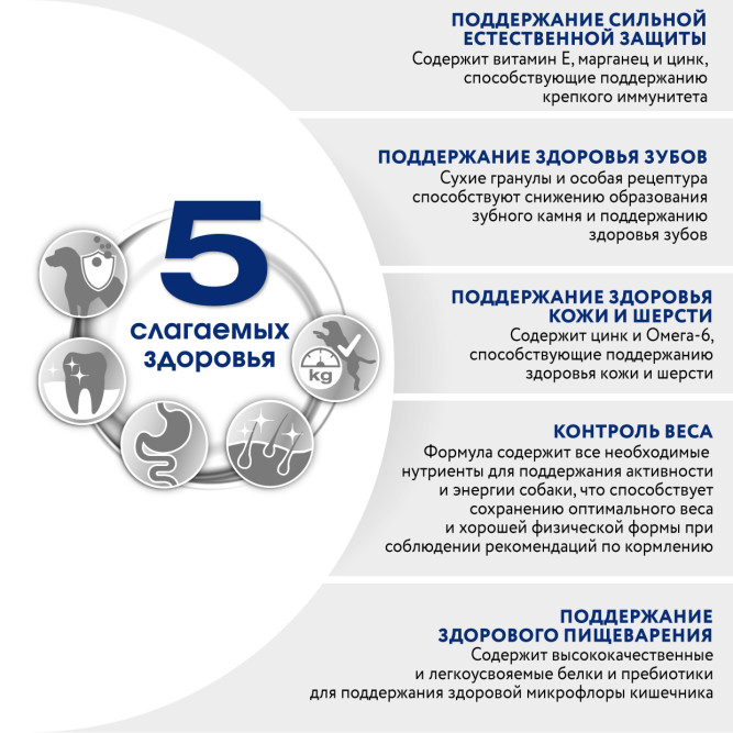 Perfect Fit сухой корм для собак средних и крупных пород с курицей - 14,5кг