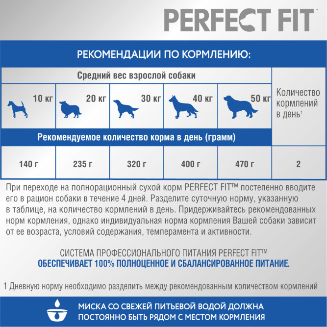 Perfect Fit сухой корм для собак средних и крупных пород с курицей - 14,5кг
