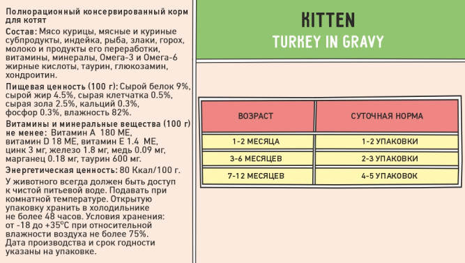 Zillii Kitten Turkey влажный корм для котят с индейкой в соусе, в паучах - 85 х 12 шт