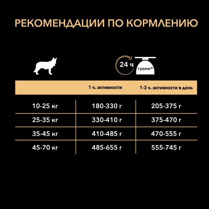 Purina Pro Plan Duo Delice сухой корм для взрослых собак крупных пород с лососем и рисом - 2,5 кг