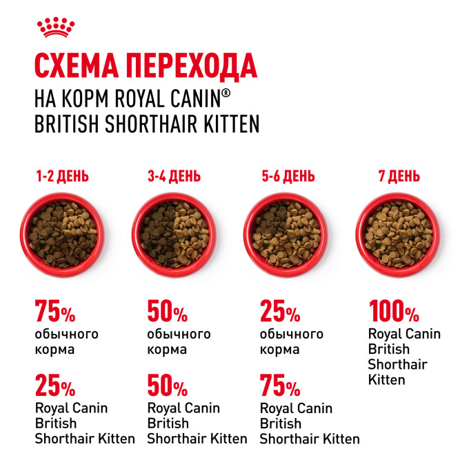 Royal Canin Kitten British Shorthair сухой корм для котят породы британская гладкошерстная - 400 г