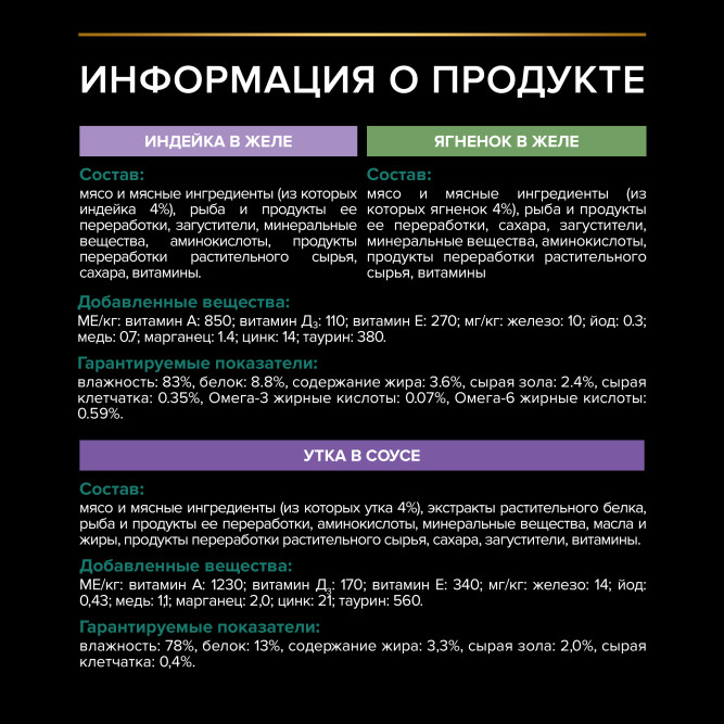 Purina Pro Plan набор паучей для взрослых кошек вкусные кусочки с индейкой в желе, нежные кусочки с уткой в соусе, вкусные кусочки с ягненком в желе - 85 г х 40 шт