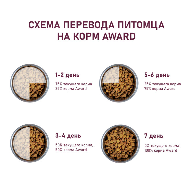 AWARD сухой корм для взрослых собак средних пород, с индейкой, курицей, морковью и черной смородиной - 2 кг