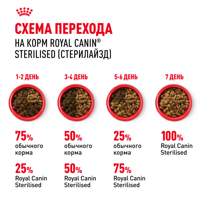 Royal Canin Sterilised 37 сухой корм для взрослых стерилизованных кошек - 1,2 кг